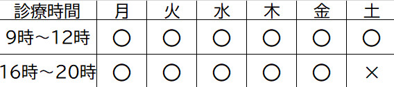 診療時間